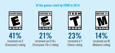 esrb