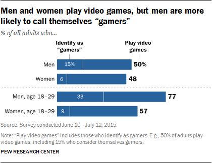 PI_2015-12-15_gaming-and-gamers_1-01